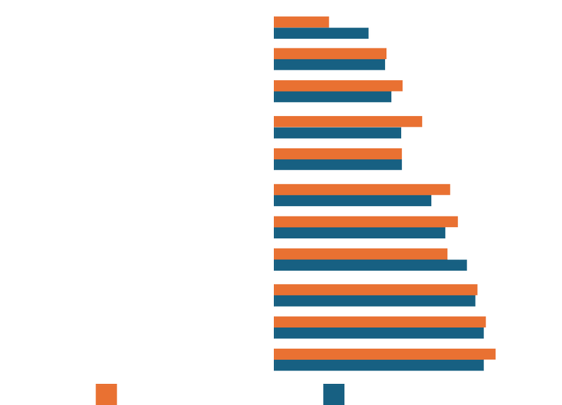 University enrolment trends in Ontario