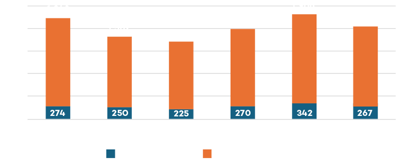 2024/25 Snapshot