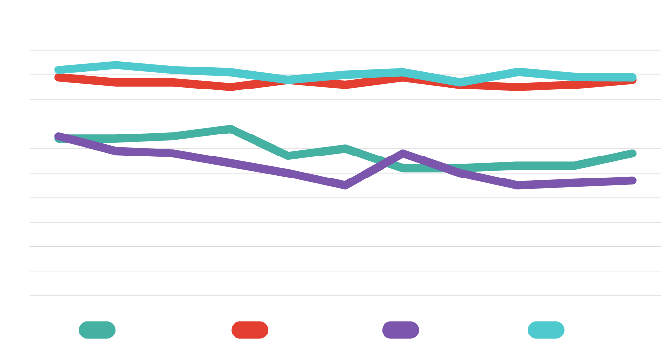 Domestic Marketshare of First Semester Enrolment