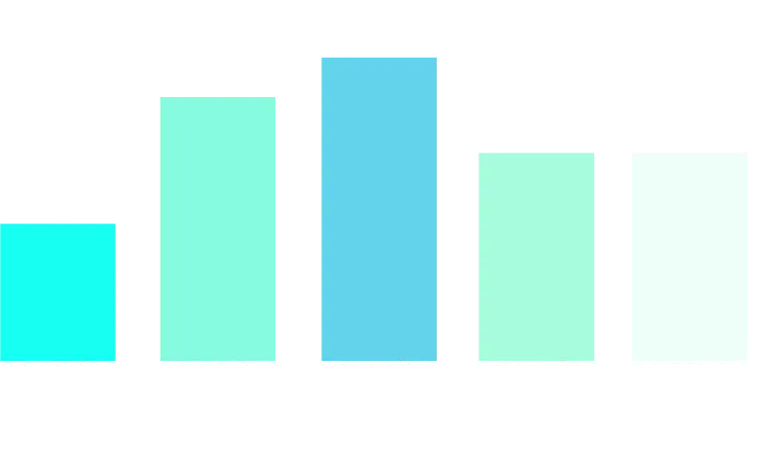 Graph showing alumni engagement efforts over time