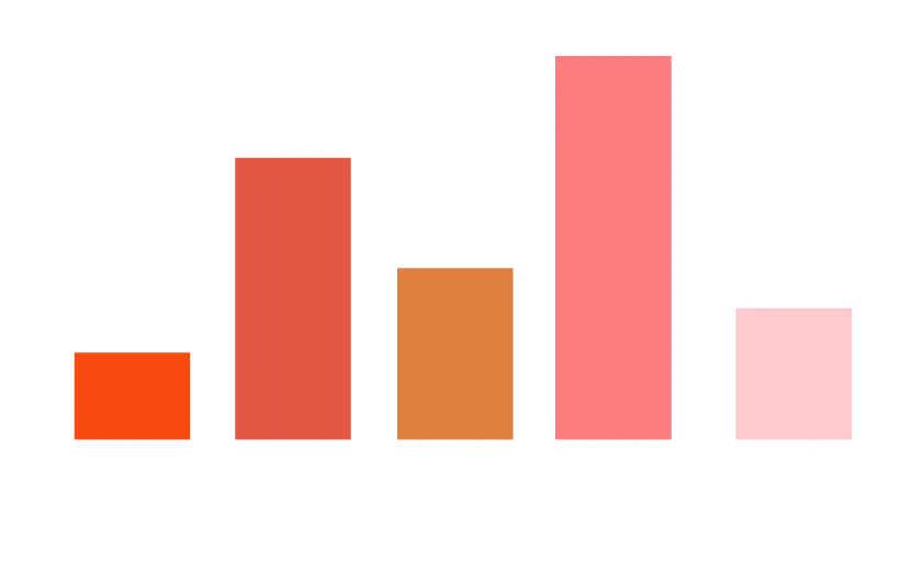 Graph showing alumni fundraising amounts over time