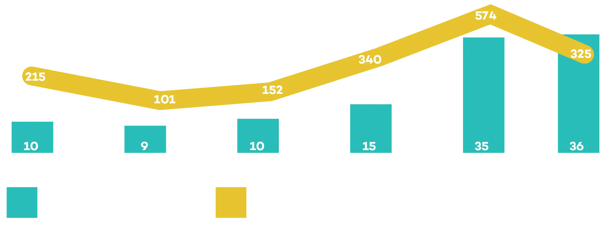 Graph showing applied research stats