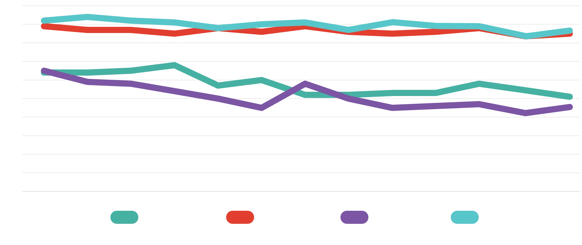 Graph showing domestic market share of first semester enrolment