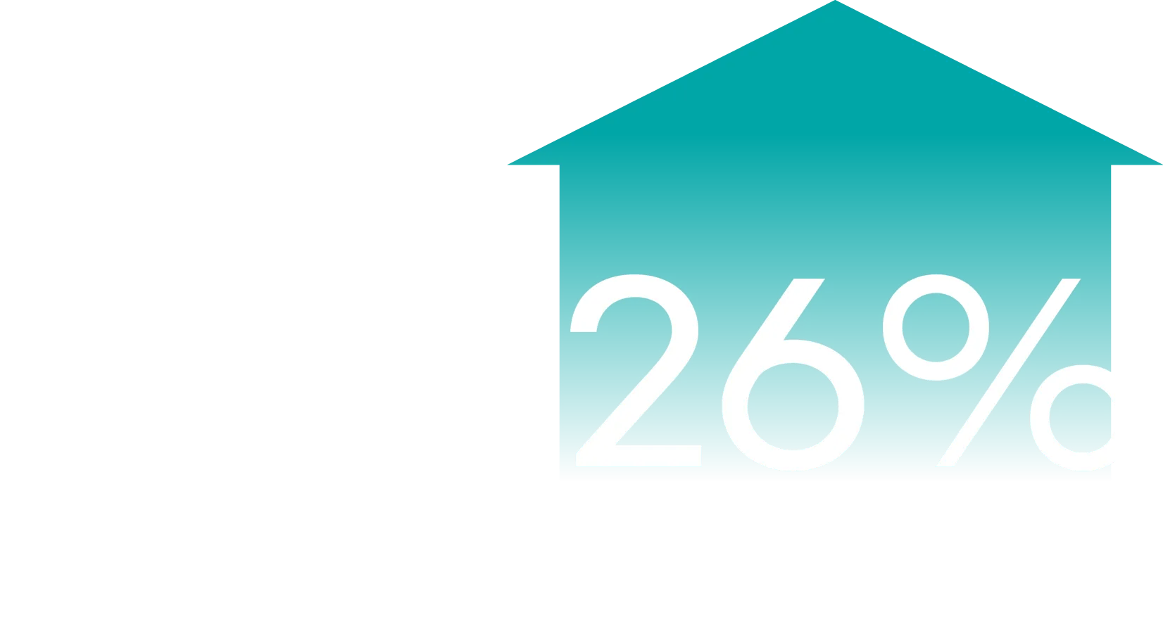 First-year Indigenous student enrolment graph