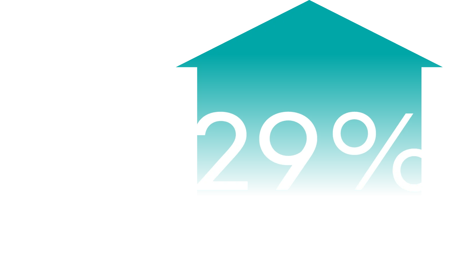Indigenous student applicants graph