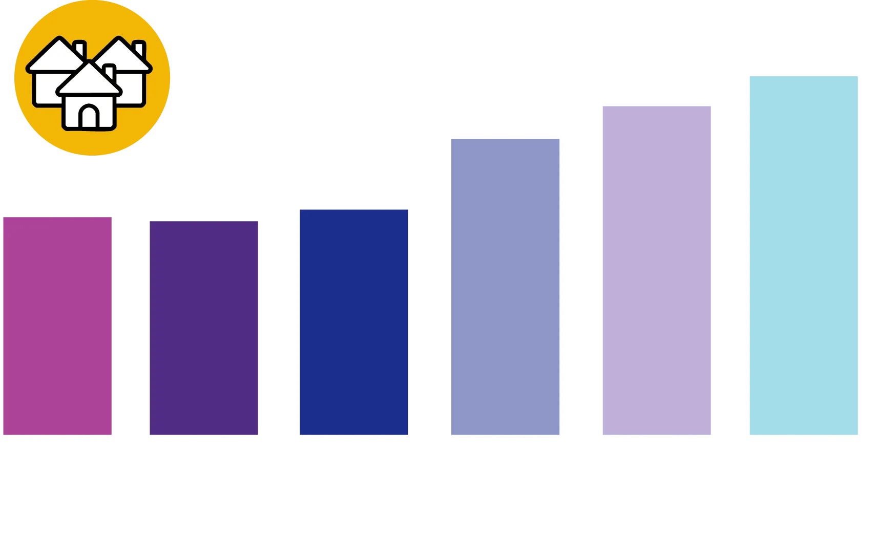 Number of communities served
