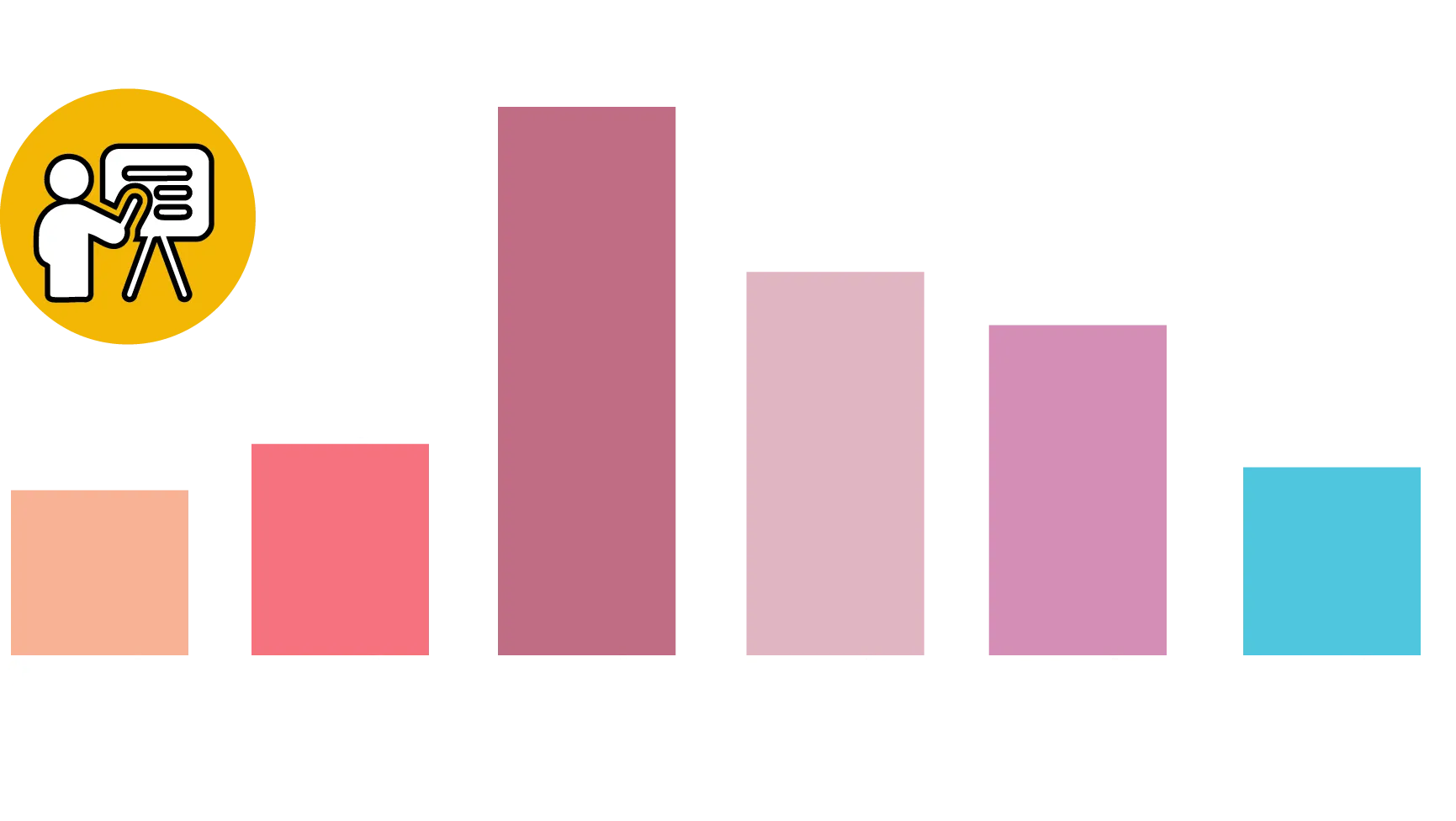 Number of training sessions