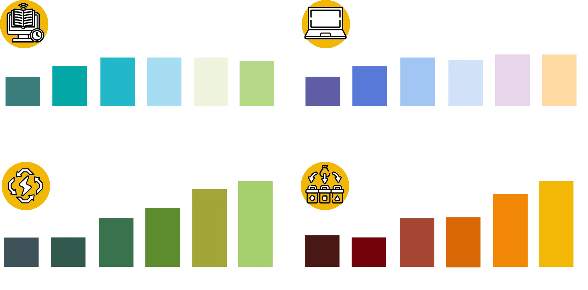 Graph showing the number of programs and sustainability initiatives over time